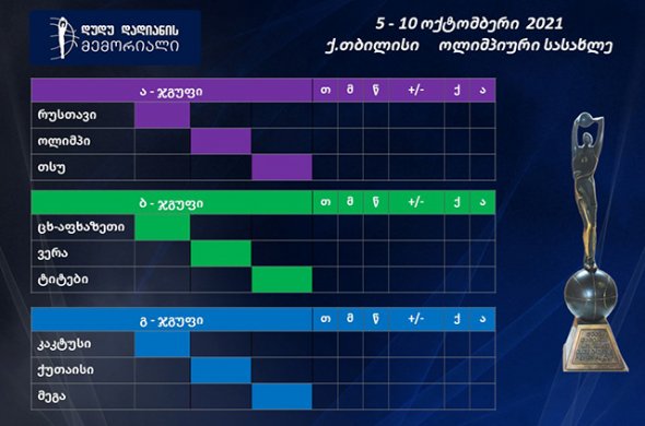 2021-2022 წლების სეზონის საკალათბურთო სეზონი დუდუ დადიანის მემორიალით გაიხსნება 2021-2022 წლების სეზონის საკალათბურთო სეზონი დუდუ დადიანის მემორიალით გაიხსნება