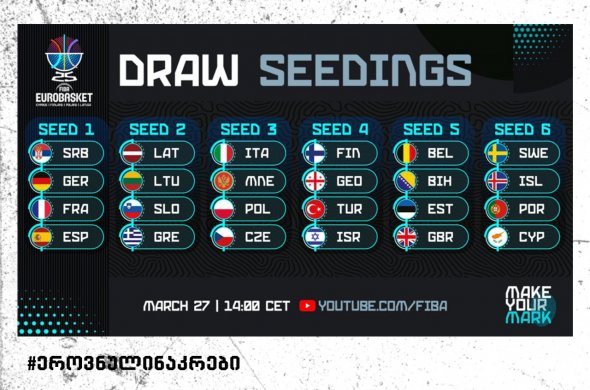 საქართველო მეოთხე კალათიდან ელის მეექვსე ევრობასკეტის მეტოქეებს