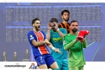 ორი ქართული დერბი ჩემპიონთა ლიგის ფაზაზე, ახლა თარიღებია დასადგენი